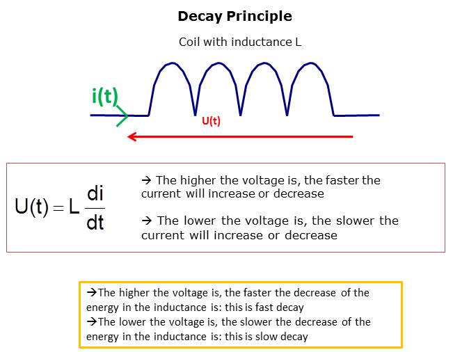 How to Easily Design a Stepper Motor Slide 7