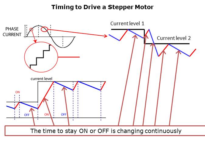 How to Easily Design a Stepper Motor Slide 9