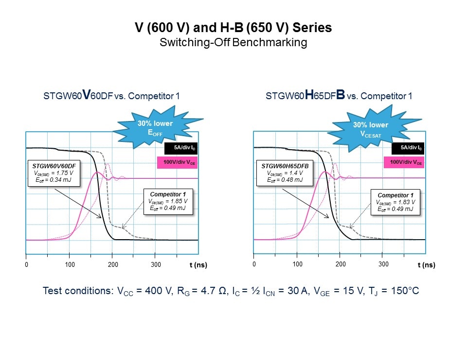 IGBT and SLLIMM IPM Slide 11