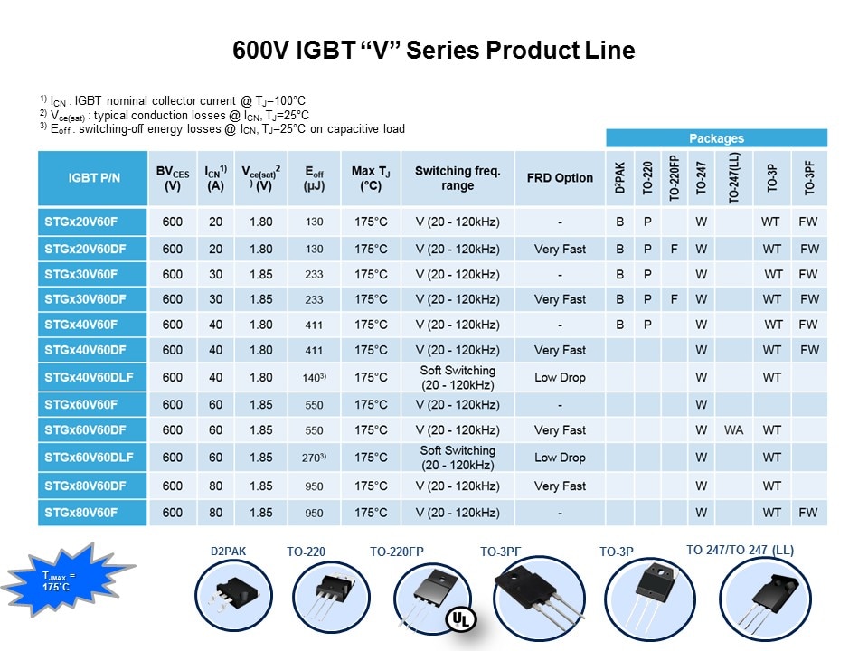 IGBT and SLLIMM IPM Slide 12