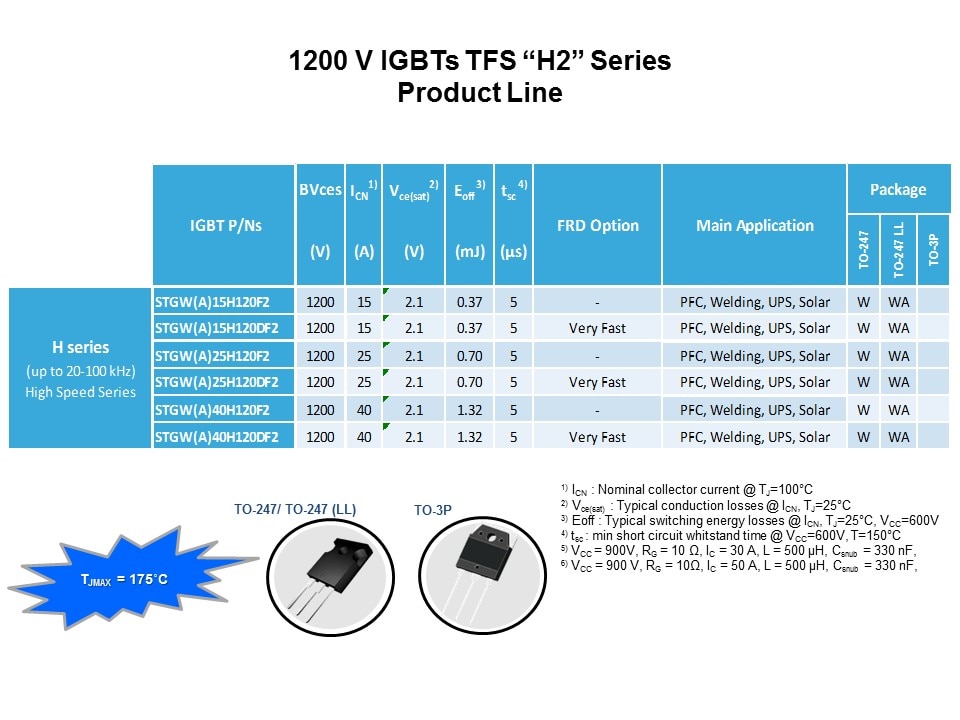 IGBT and SLLIMM IPM Slide 14