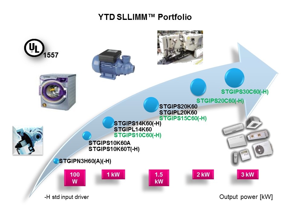 IGBT and SLLIMM IPM Slide 20