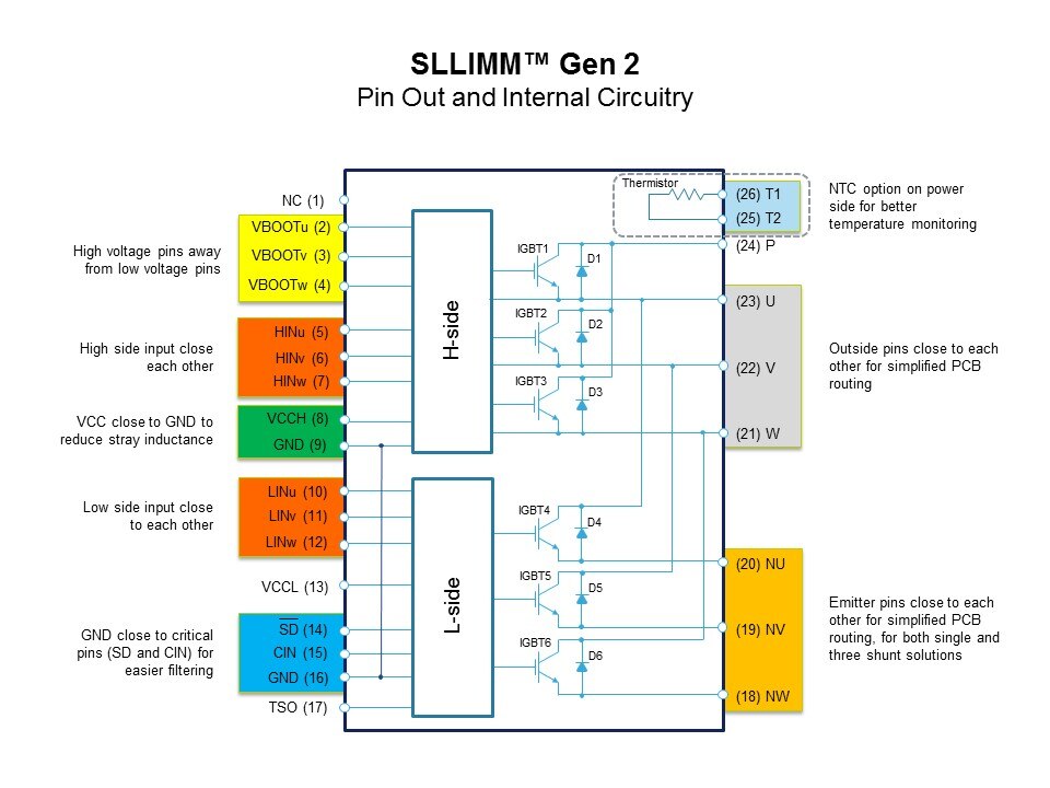 IGBT and SLLIMM IPM Slide 31