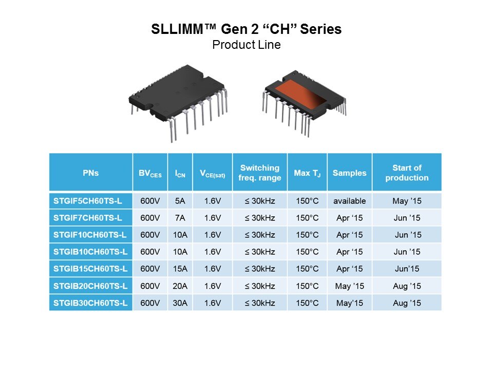 IGBT and SLLIMM IPM Slide 34