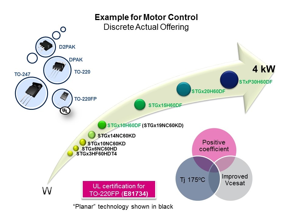 IGBT and SLLIMM IPM Slide 7