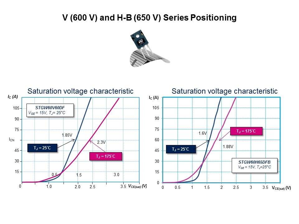 IGBT and SLLIMM IPM Slide 9