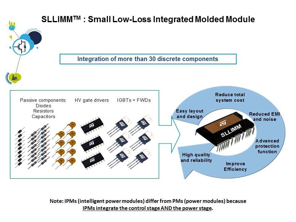 small low loss