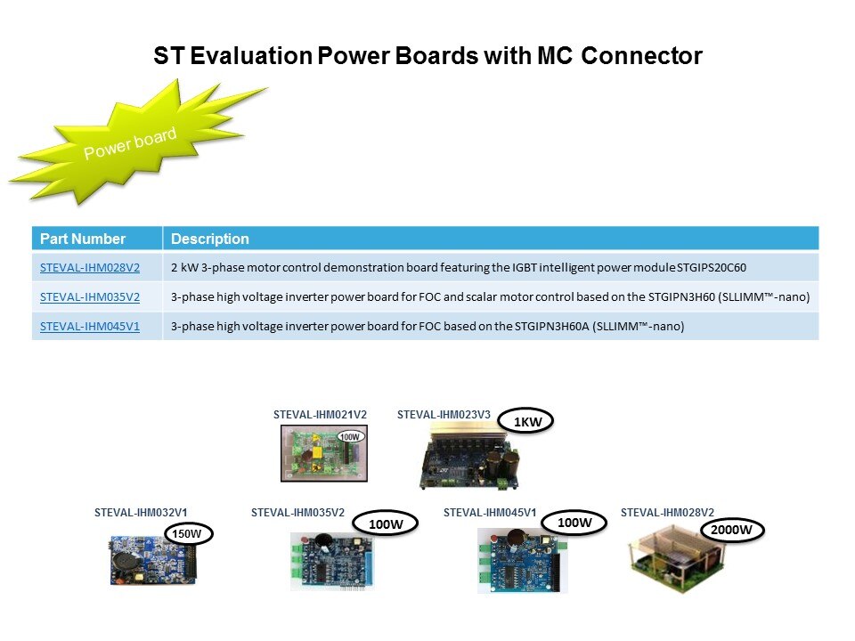 st eval pwr