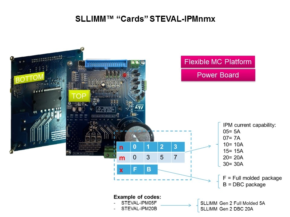 sllimm cards