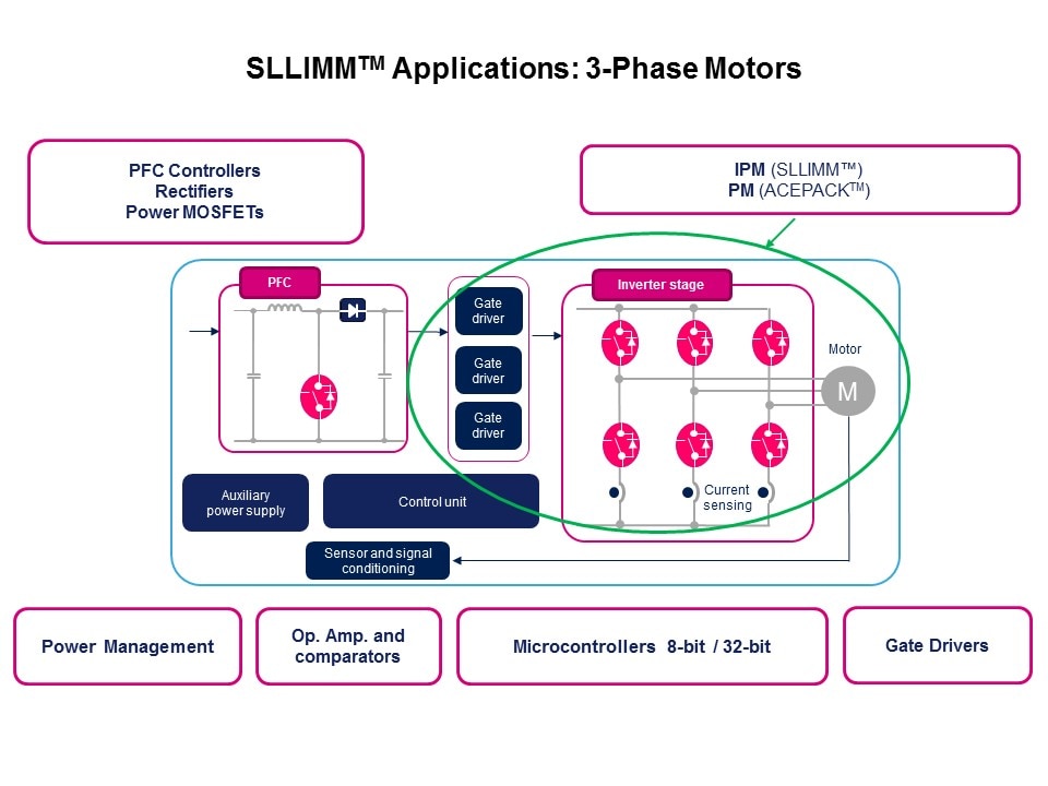 sllimm applications