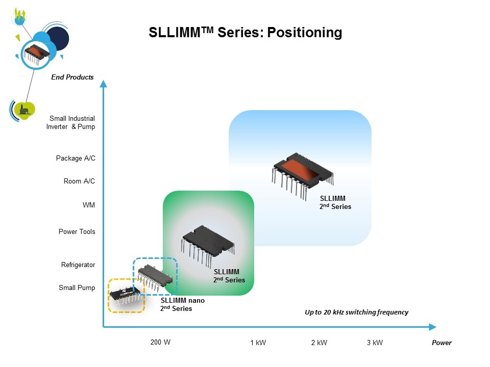 sllimm positioning