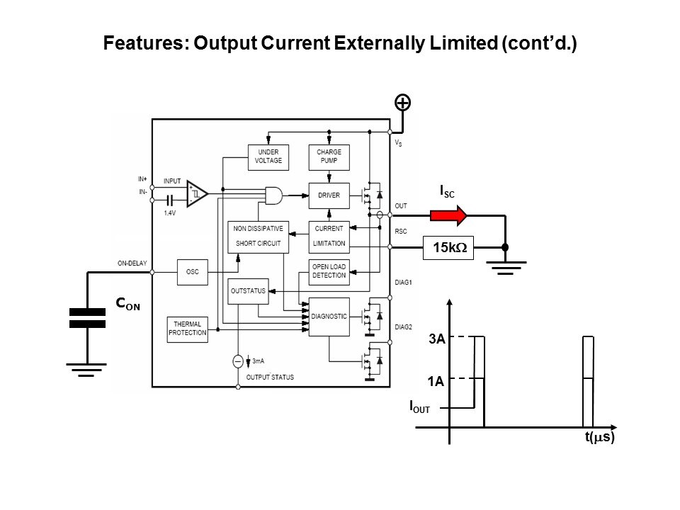 Intelligent Power Switches Slide 11