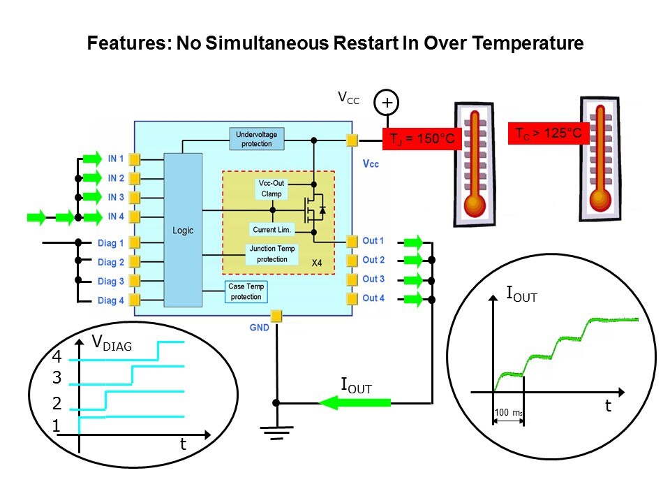 Intelligent Power Switches Slide 13