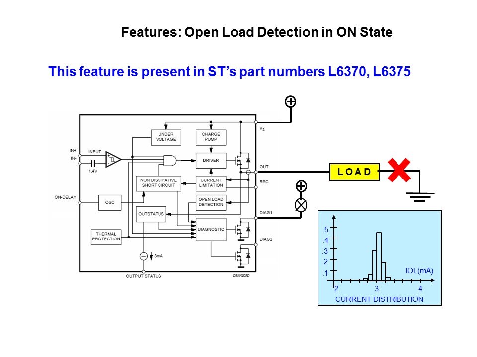 Intelligent Power Switches Slide 16