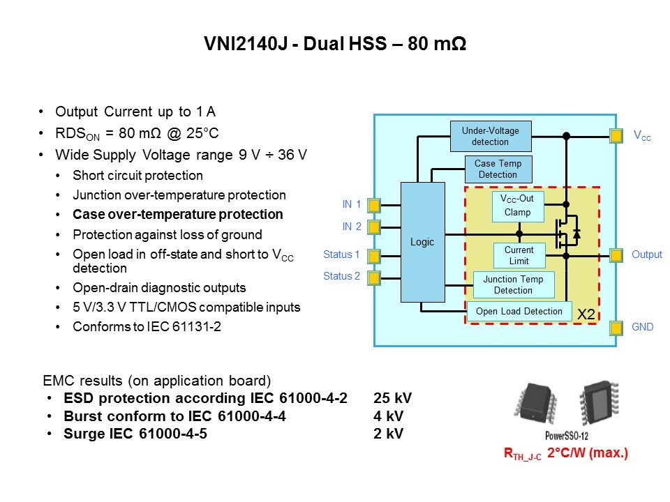 Intelligent Power Switches Slide 21