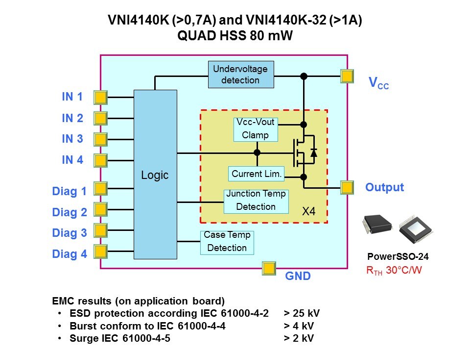 Intelligent Power Switches Slide 22