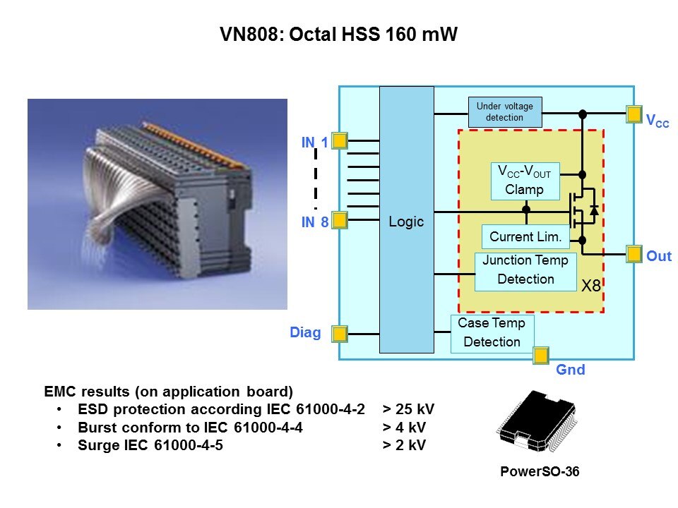 Intelligent Power Switches Slide 28