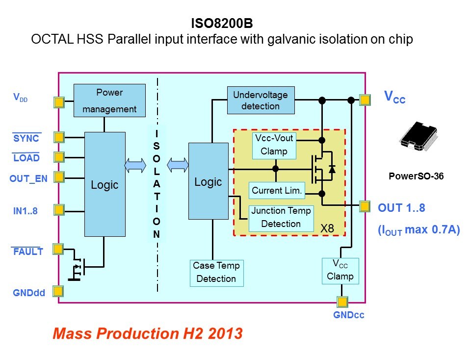 Intelligent Power Switches Slide 32