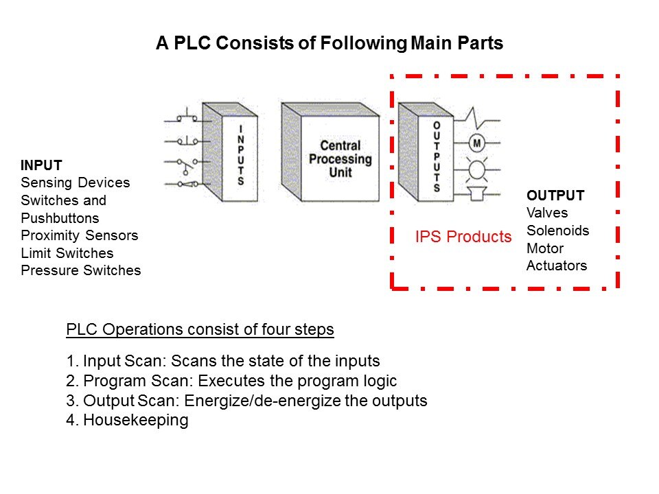 Intelligent Power Switches Slide 4