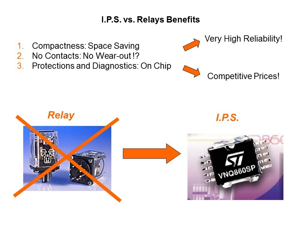 Intelligent Power Switches Slide 5