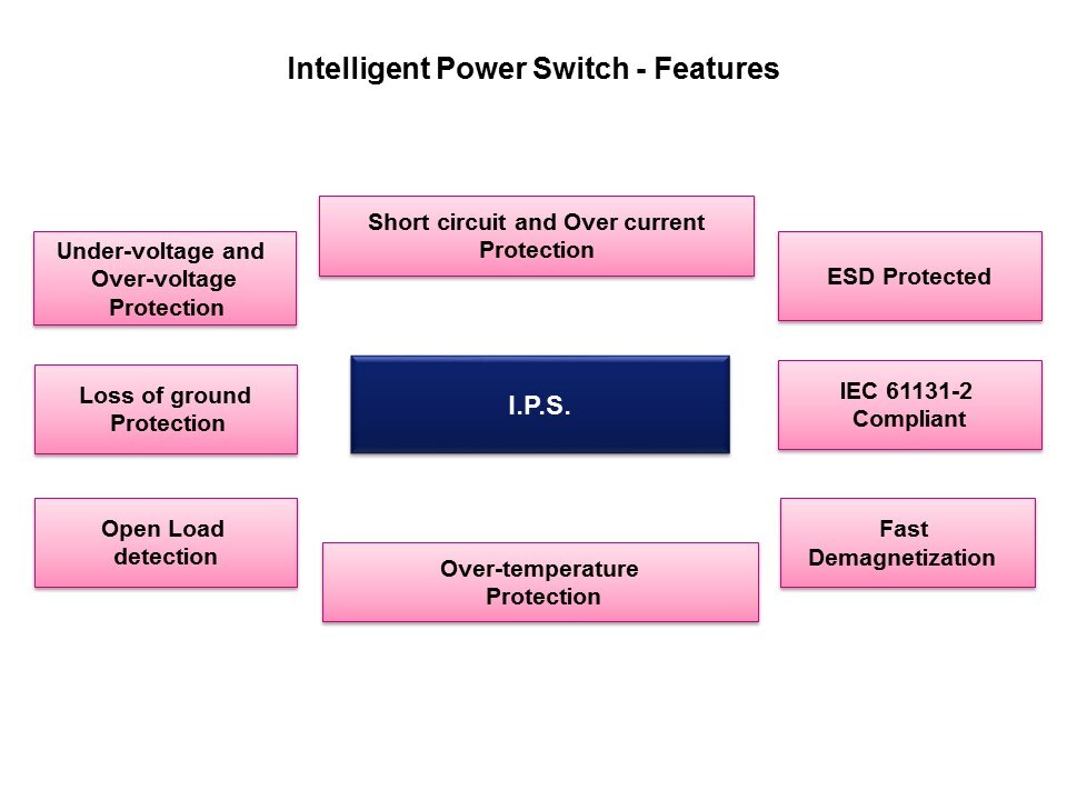 Intelligent Power Switches Slide 6