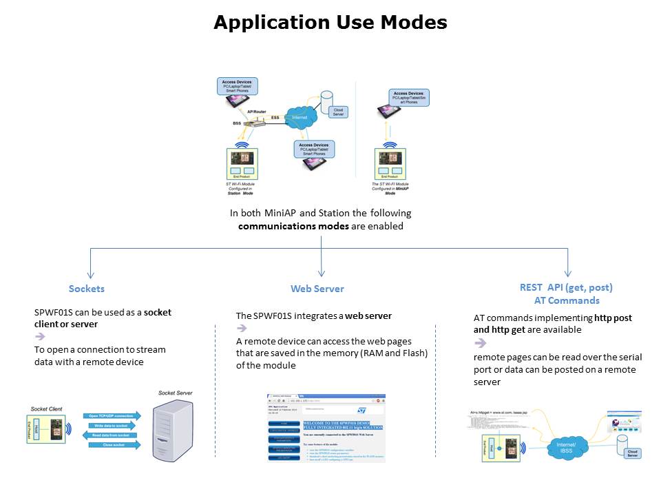 Wireless Modules Slide 16