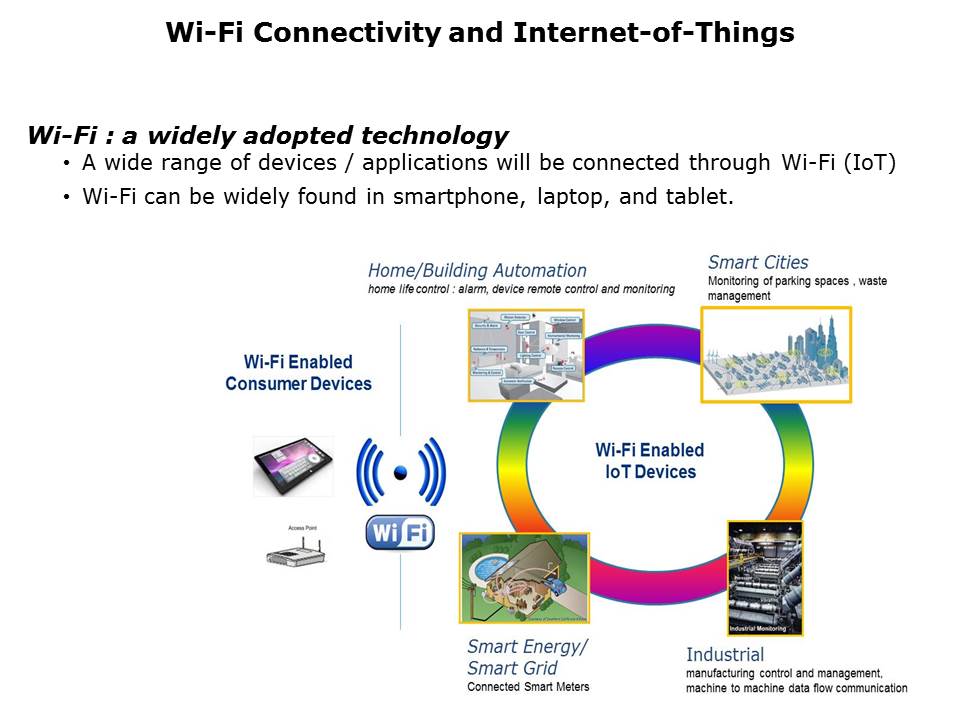 Wireless Modules Slide 3