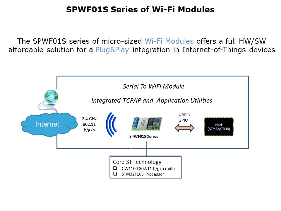 Wireless Modules Slide 4