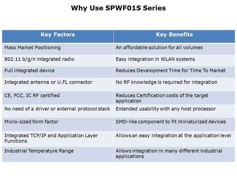 Wireless Modules Slide 5