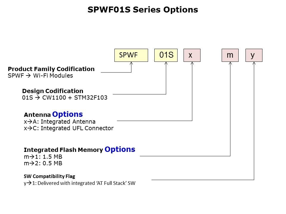 Wireless Modules Slide 7