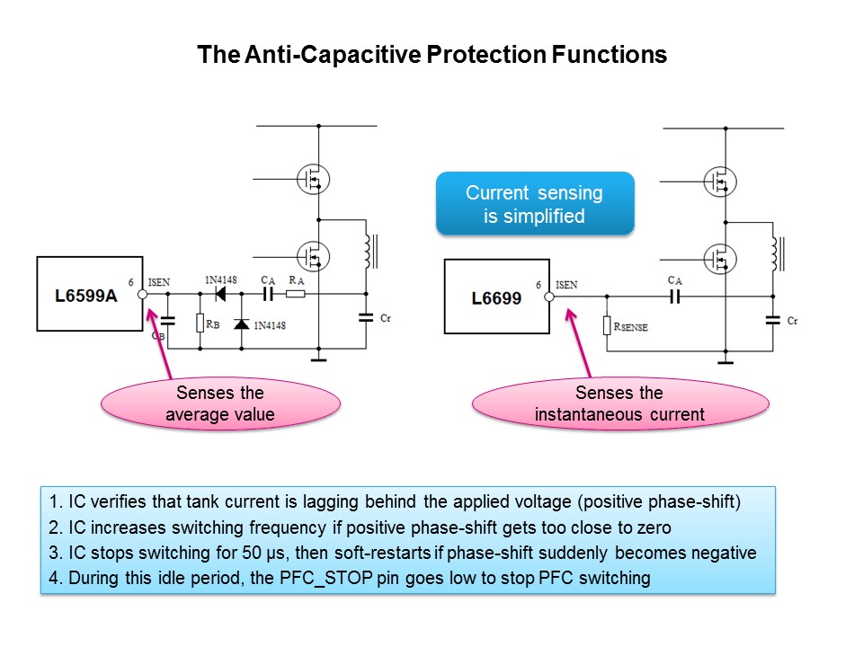 L6699 LLC Resonant Half-bridge Controller IC Slide 15