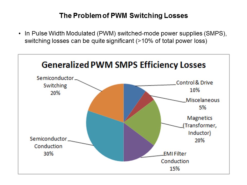 L6699 LLC Resonant Half-bridge Controller IC Slide 2