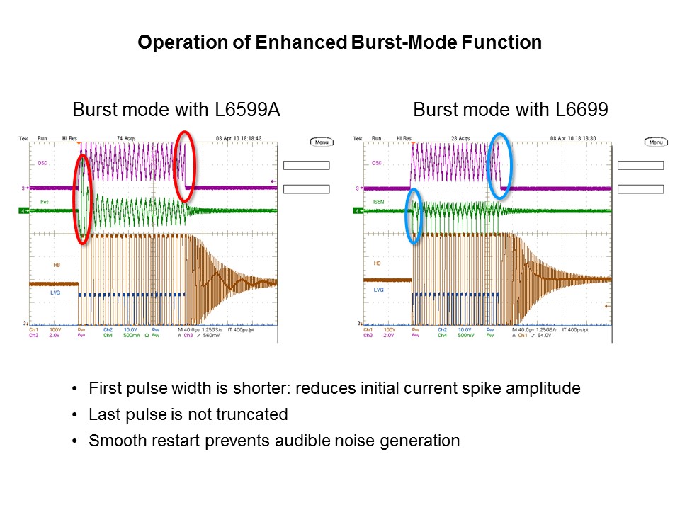 L6699 LLC Resonant Half-bridge Controller IC Slide 21