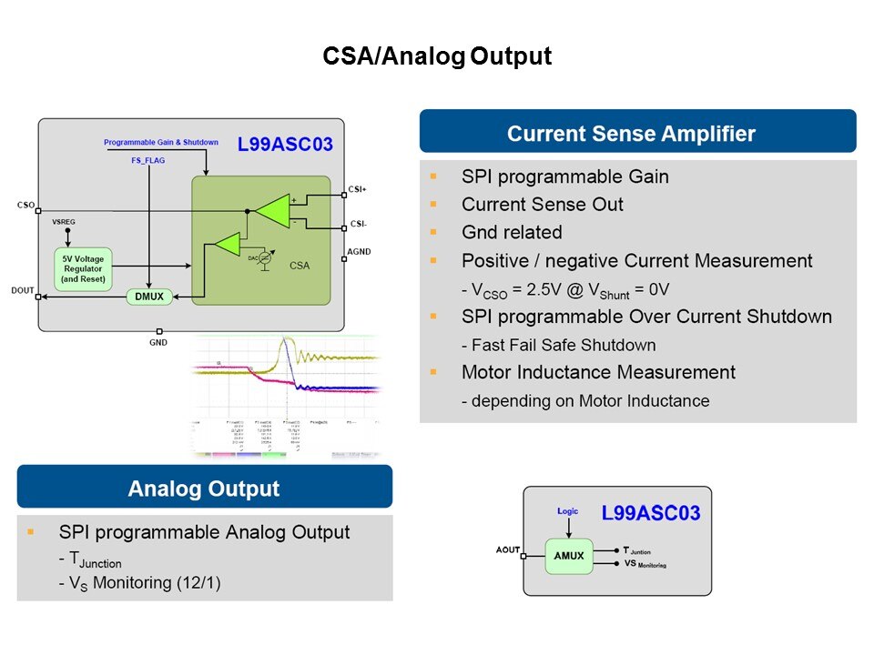 L99ASC03 Fully-Integrated Motor Driver IC for Three-Phase Brushless Motors Slide 23