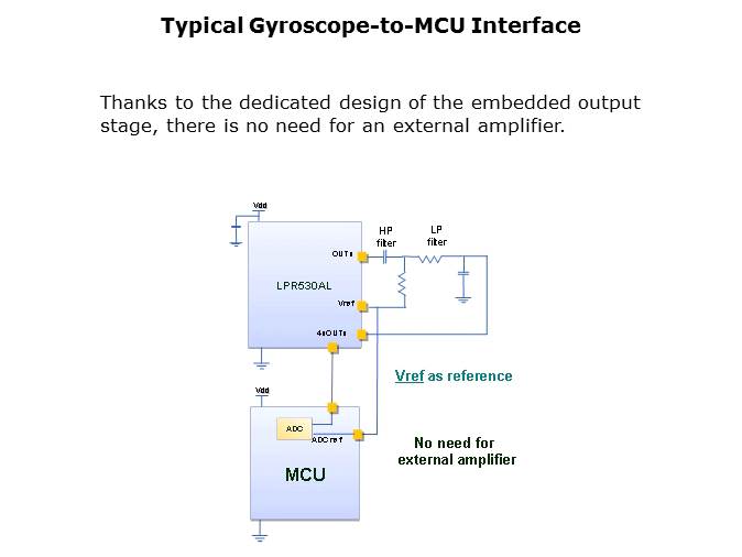 MEMS Gyroscopes Slide 20