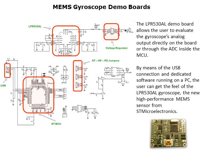 MEMS Gyroscopes Slide 21