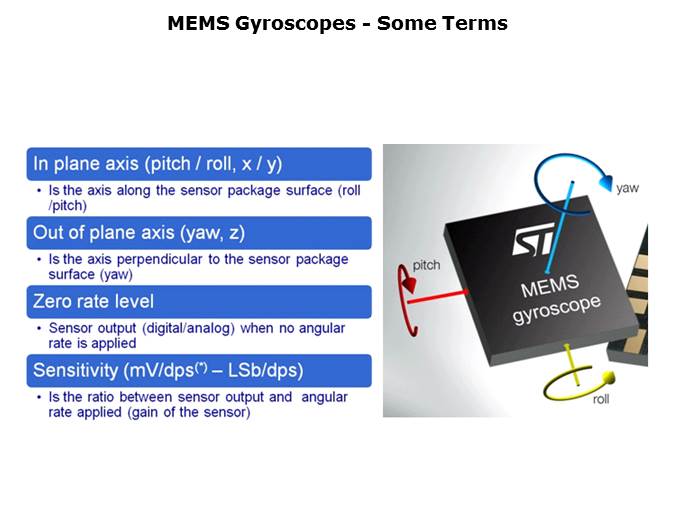 MEMS Gyroscopes Slide 5