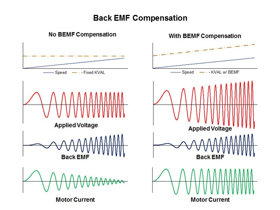 Microstepping Stepper Motor Controller Slide 5