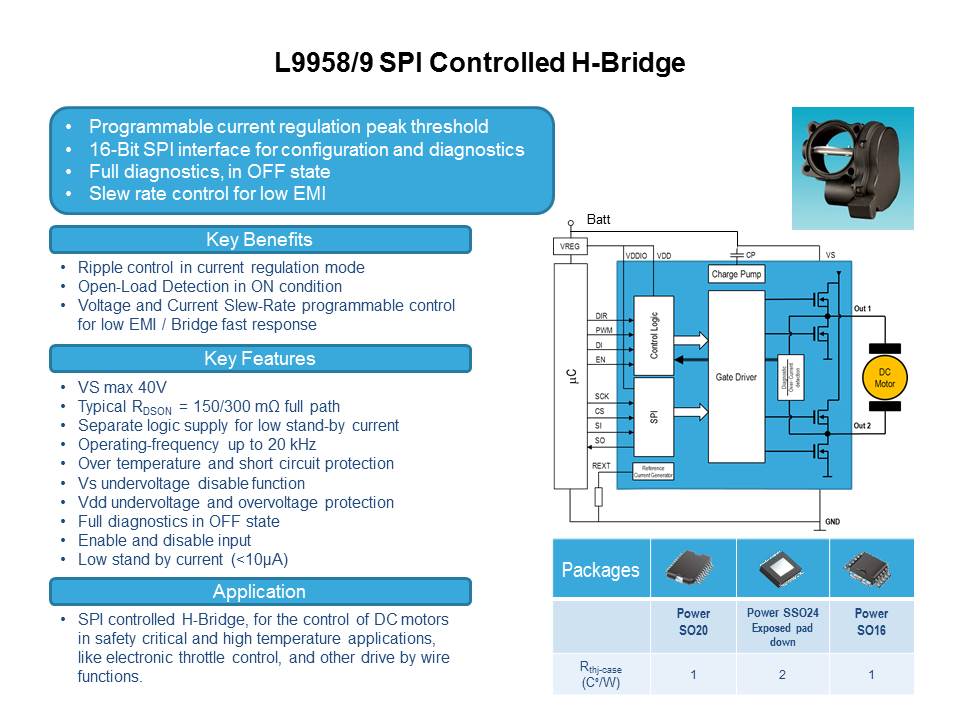 Motor Control with Automotive Smart Power Slide 11