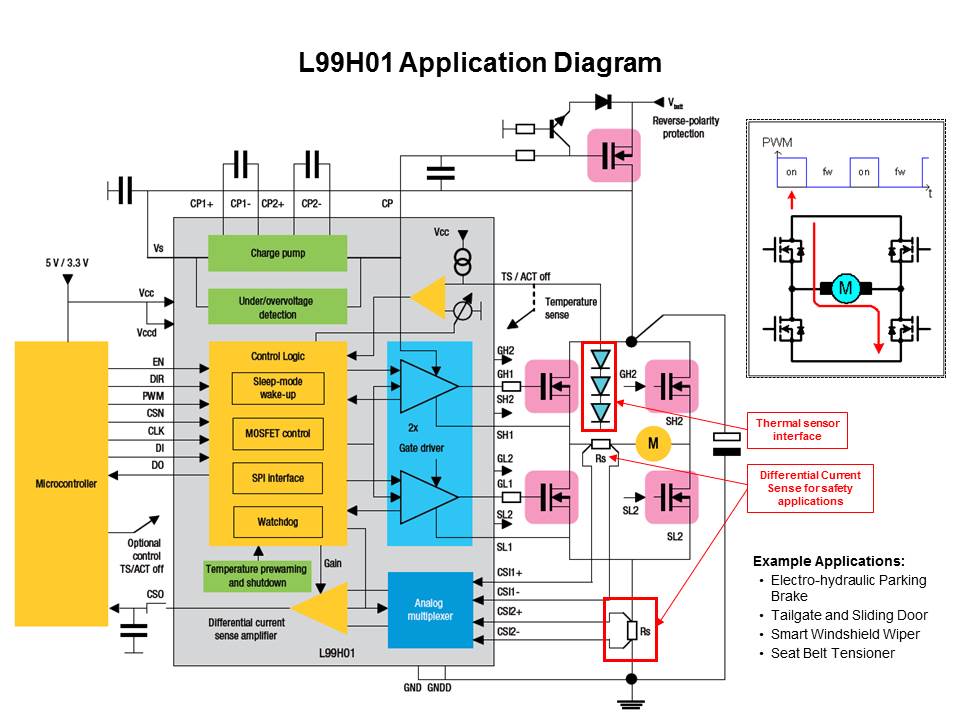 Motor Control with Automotive Smart Power Slide 14