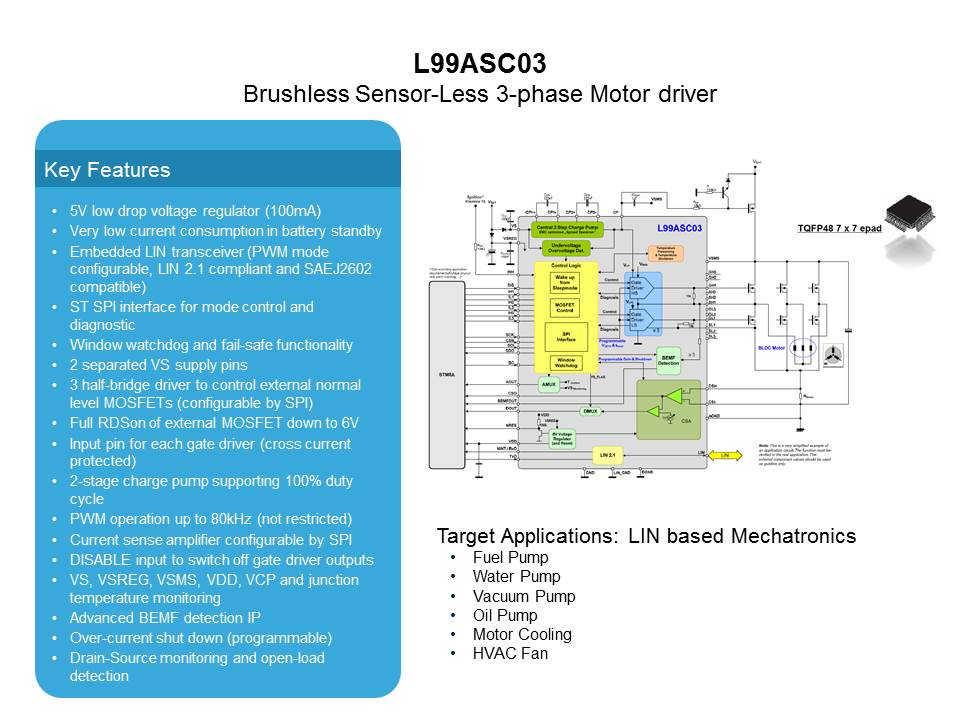 Motor Control with Automotive Smart Power Slide 17