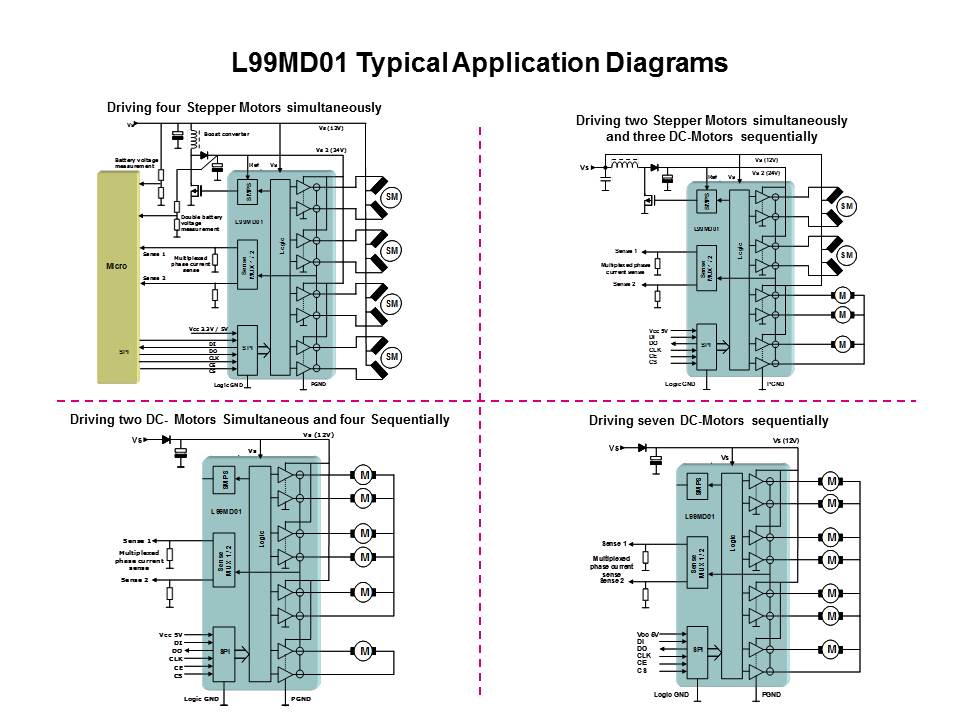 Motor Control with Automotive Smart Power Slide 20