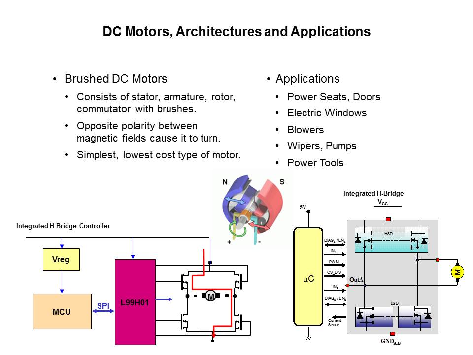 Motor Control with Automotive Smart Power Slide 4