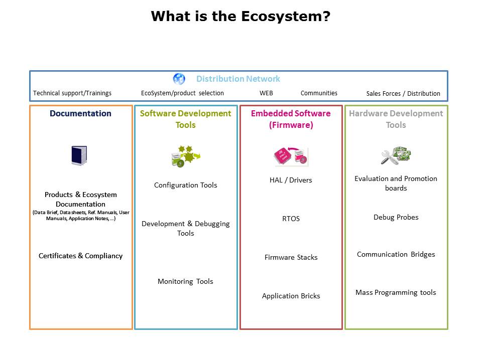 Nucleo Ecosystem Slide 2