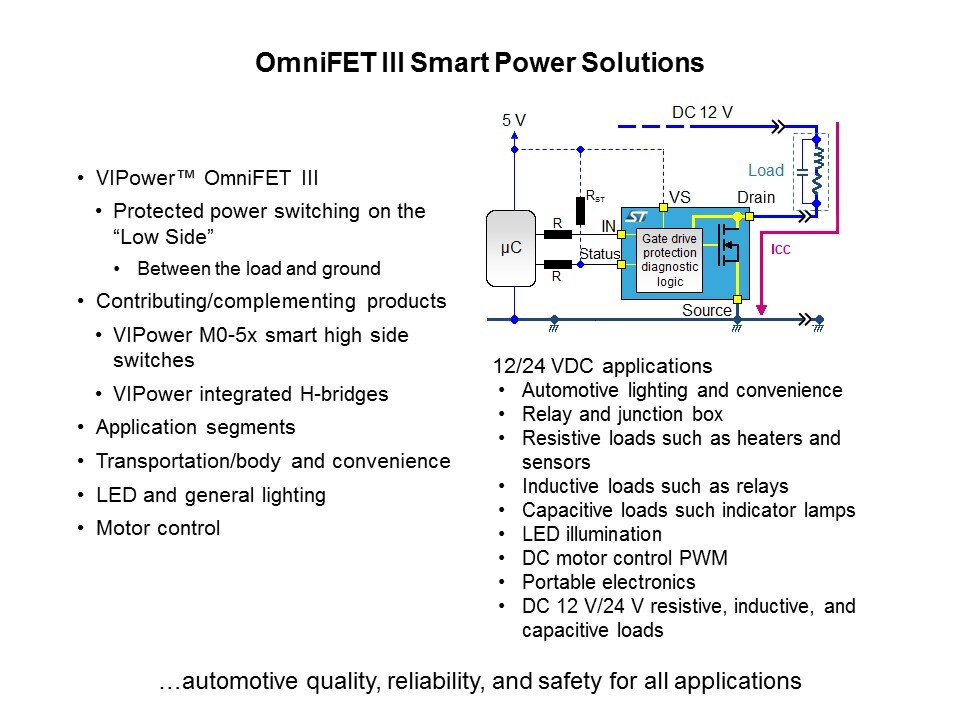 OmniFET III Low-Side Driver Family Slide 2