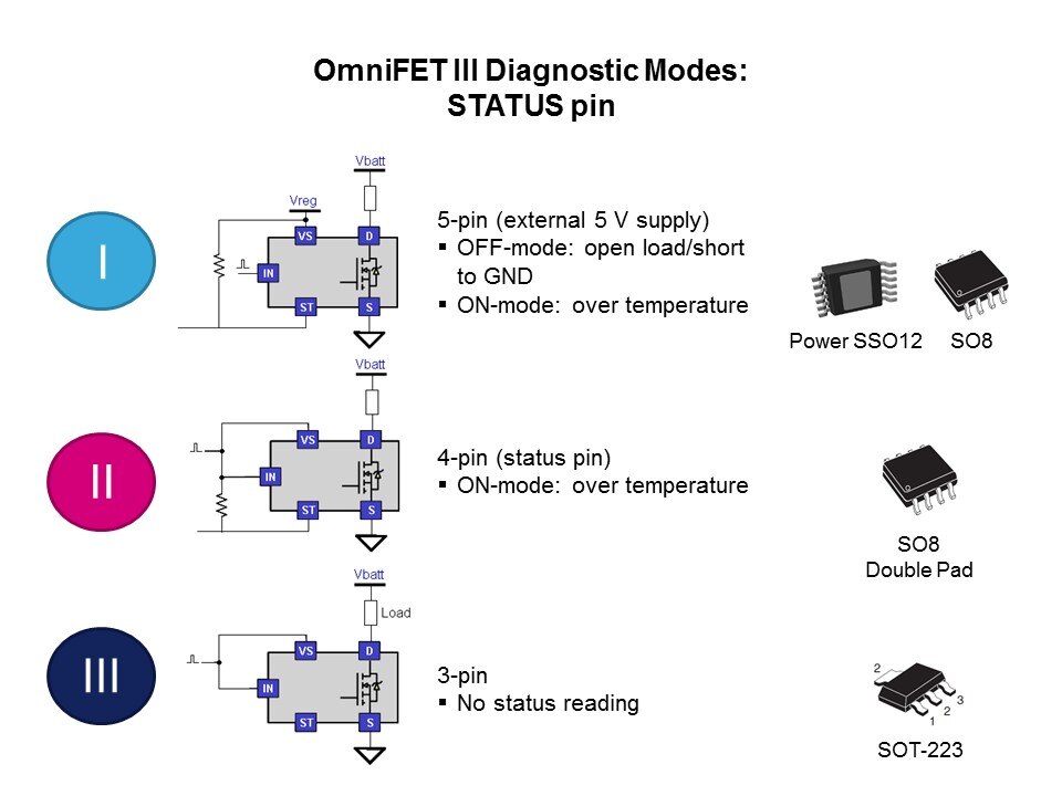 OmniFET III Low-Side Driver Family Slide 5