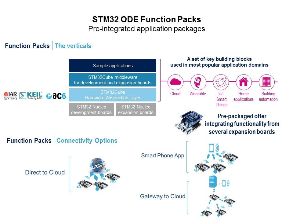 pre-integrated app pkg