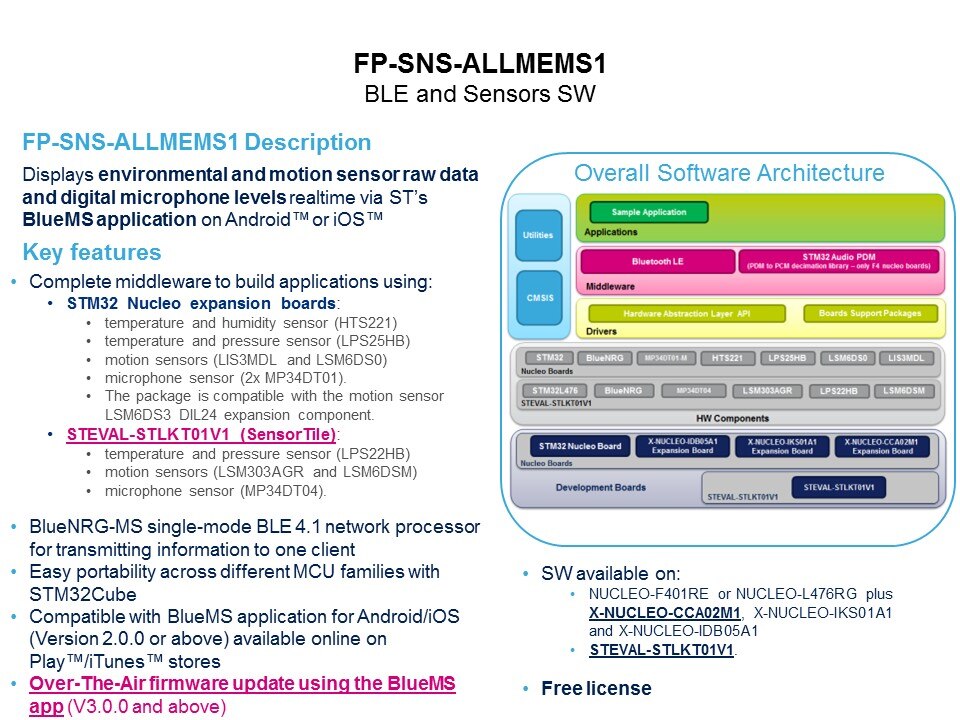 ble sens fp desc
