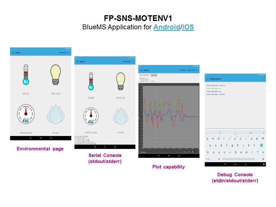 motenv1 bluems app