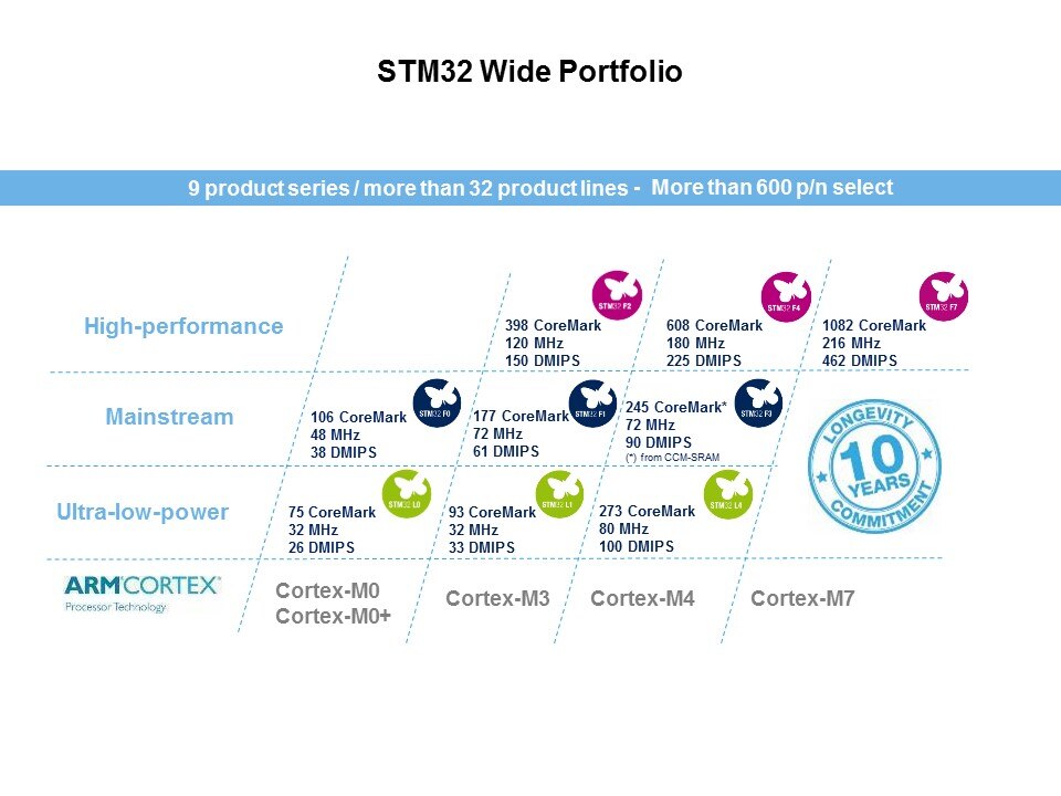 wide portfolio